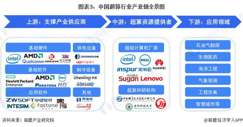 特斯拉投資Dojo超級計算機 馬斯克押注數十億美元，重塑自動駕駛未來