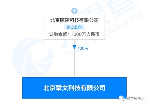 陌陌成立北京摯文科技公司，注冊資本1000萬專注計算機軟件技術服務