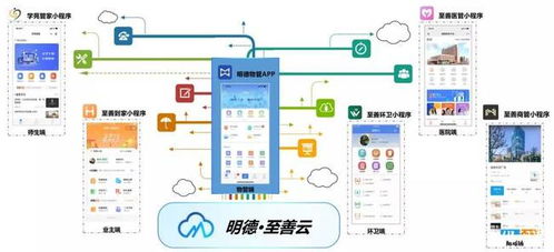明德智能科技榮獲國家級高新技術(shù)企業(yè)認證，引領物業(yè)數(shù)字化智能化新篇章